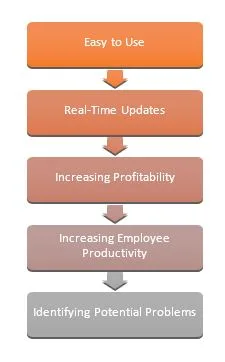 benefits of Dashboard