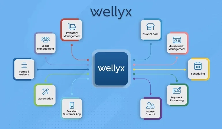 Requirement and features