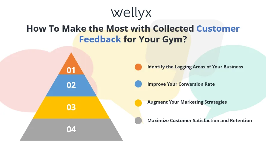 Collected Customer Feedback