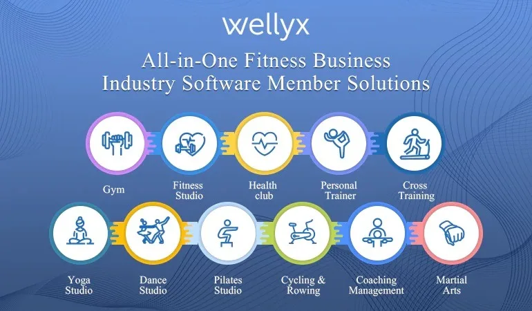 Industries Included in Fitness