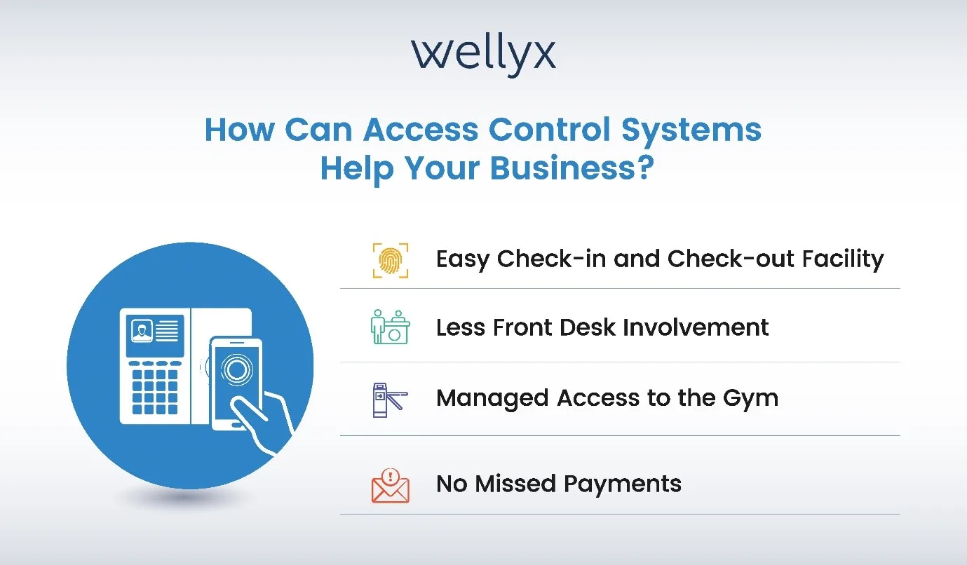 gym access control systems and how do they work