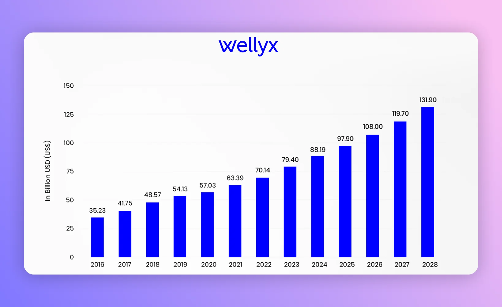 market size of CRM software