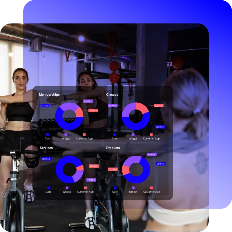 All in one wellyx dashboard