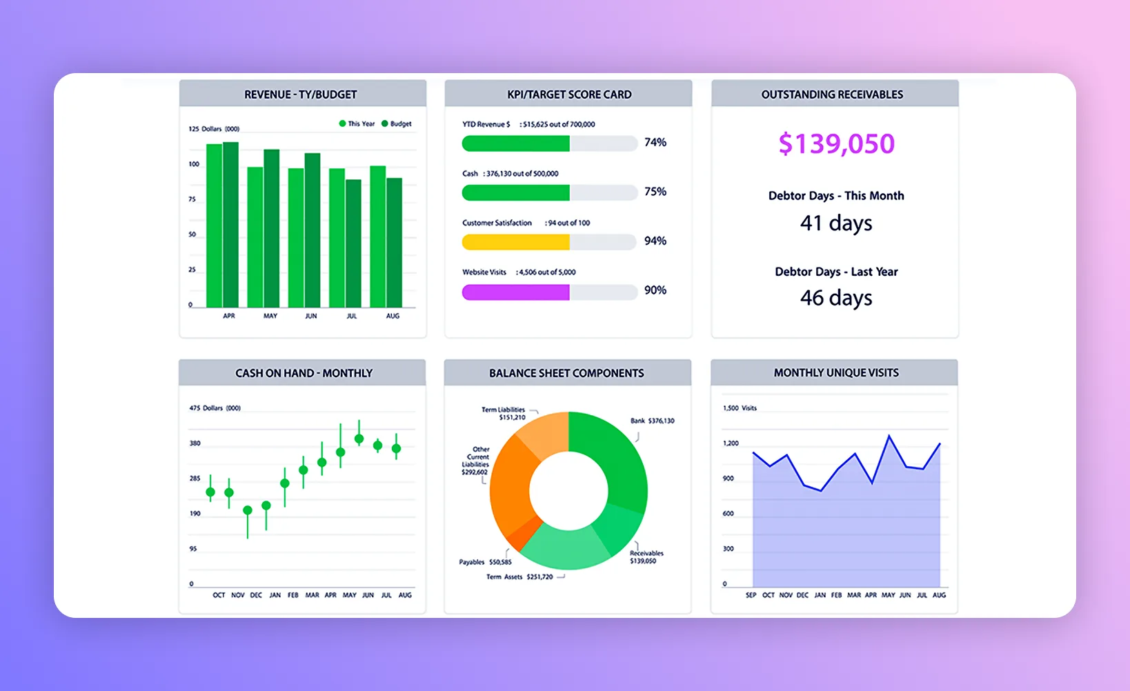 Spotlight music app for dance studios