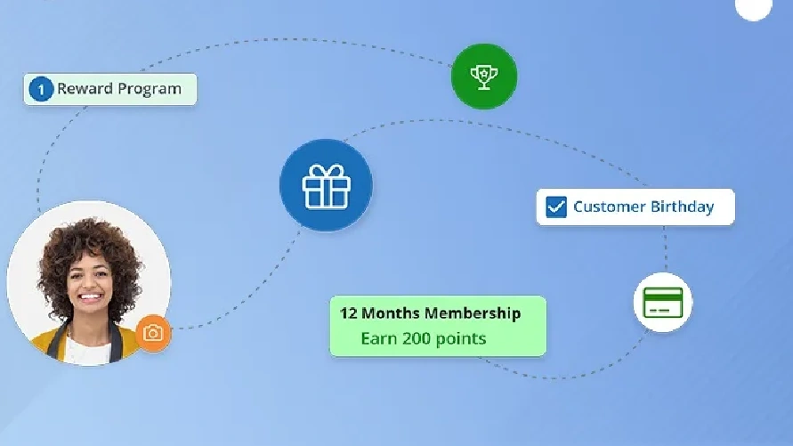 Benefits of Using a CRM