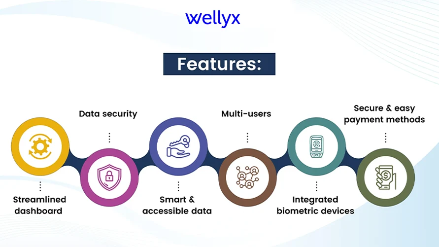 Gym management software features