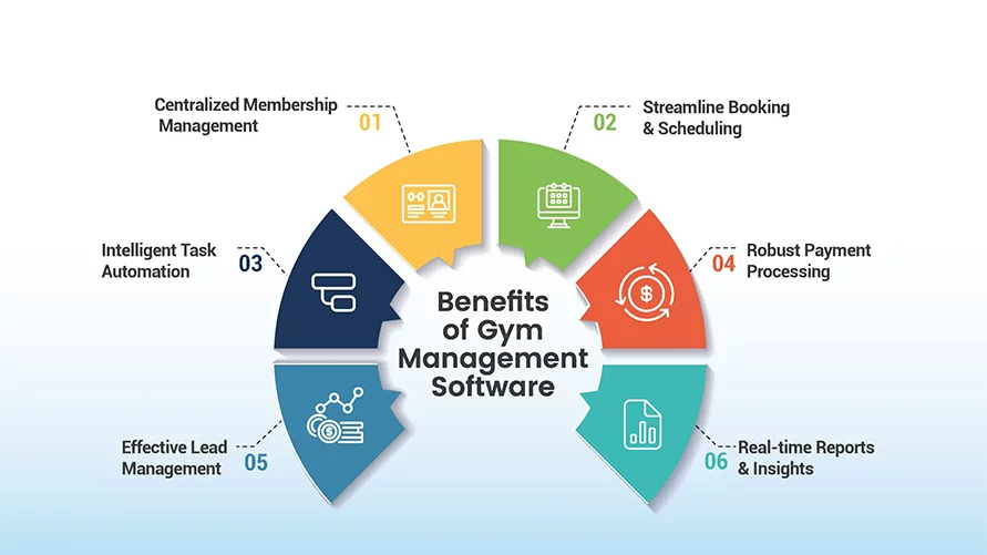 Wellyx gym management software