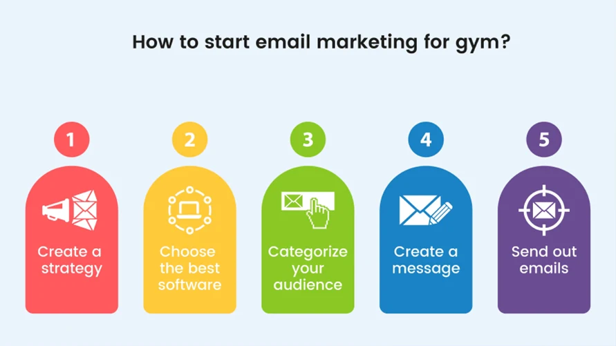 How do you start email marketing for your gym
