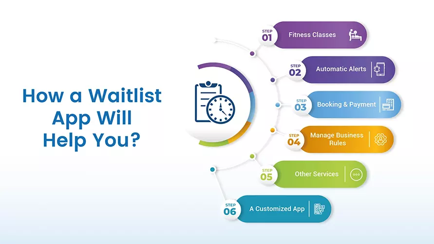 Waitlist App Will Help You