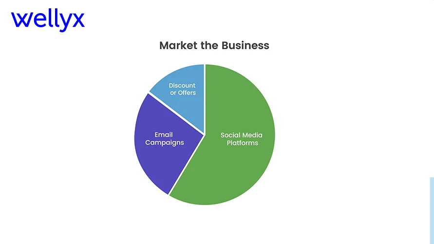 Market the gym Business