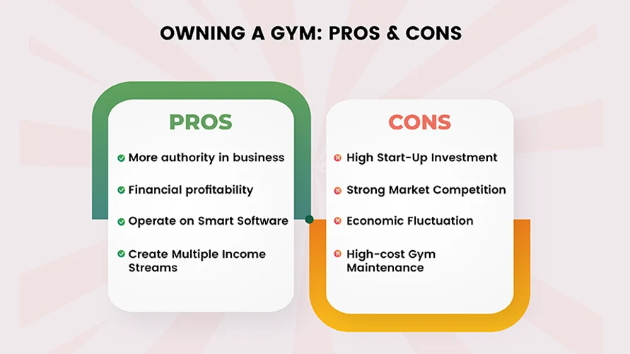 owning a gym pros and cons