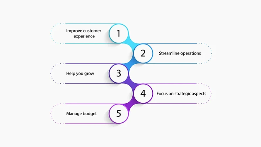 Why do you need a gym manager for your gym business?