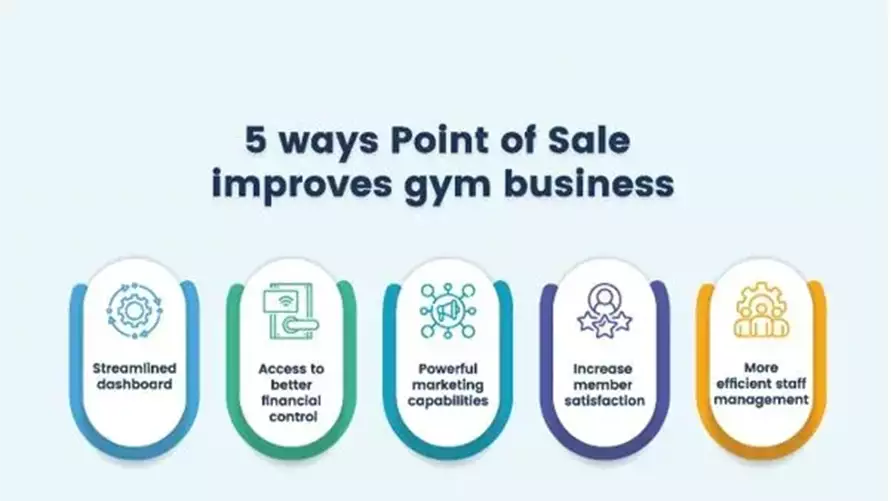 Point of Sale System