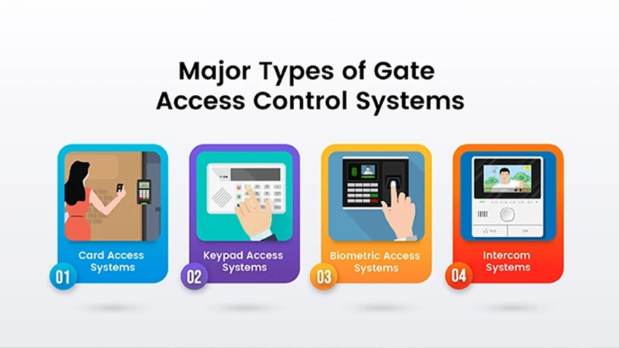 Gate Security Systems