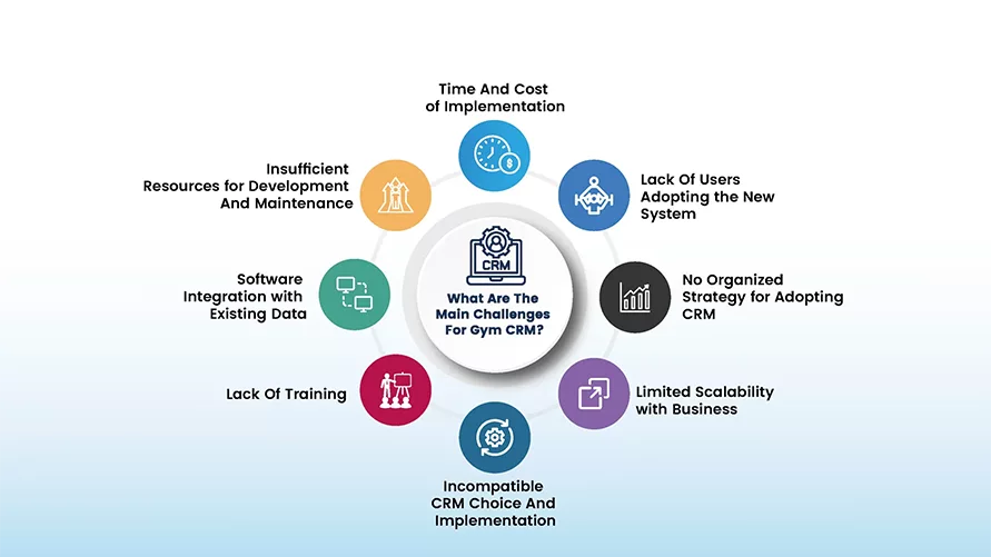 gym CRM system integral part fitness business