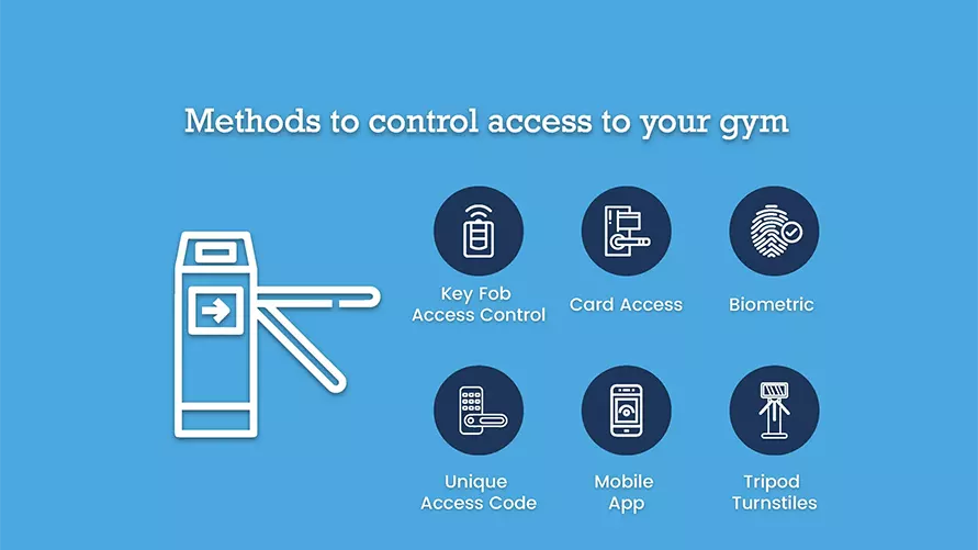 Access control system