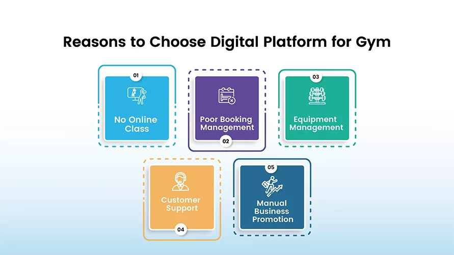 Digital Platform for Gym