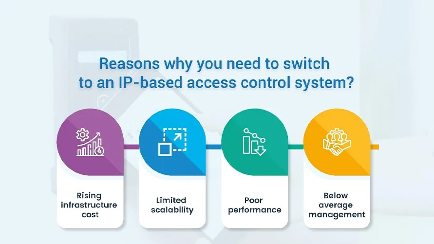 Reasons why you need to switch to an IP-based access control system