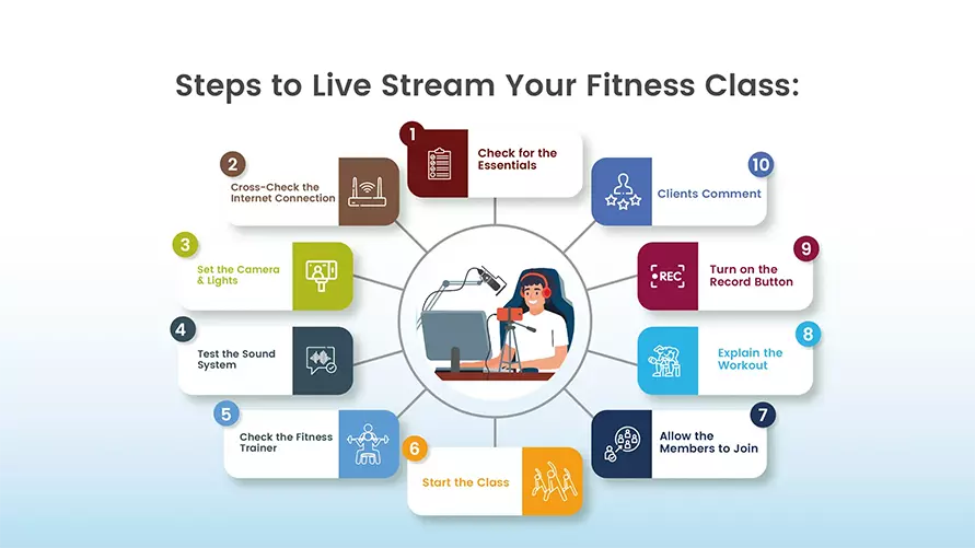 Steps to live stream your fitness class: