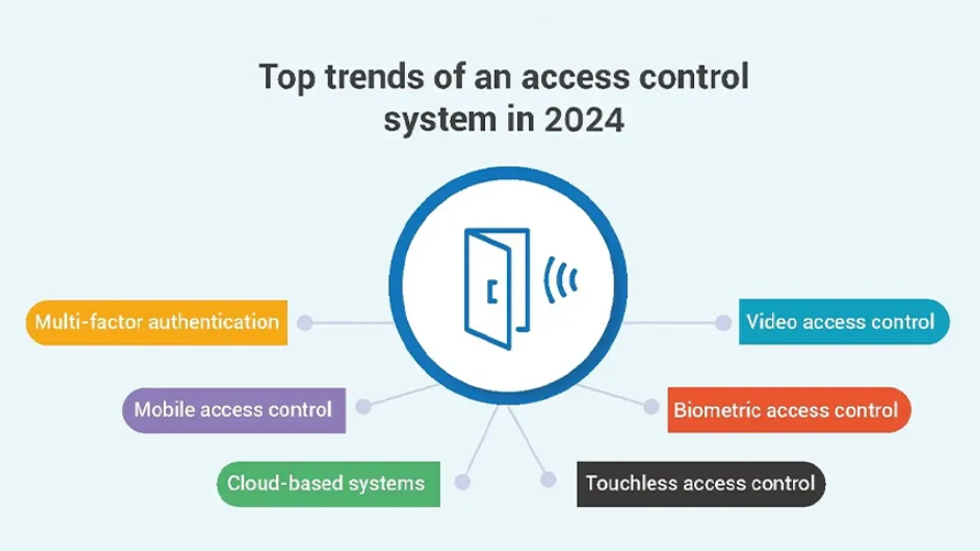 features of gym access control system