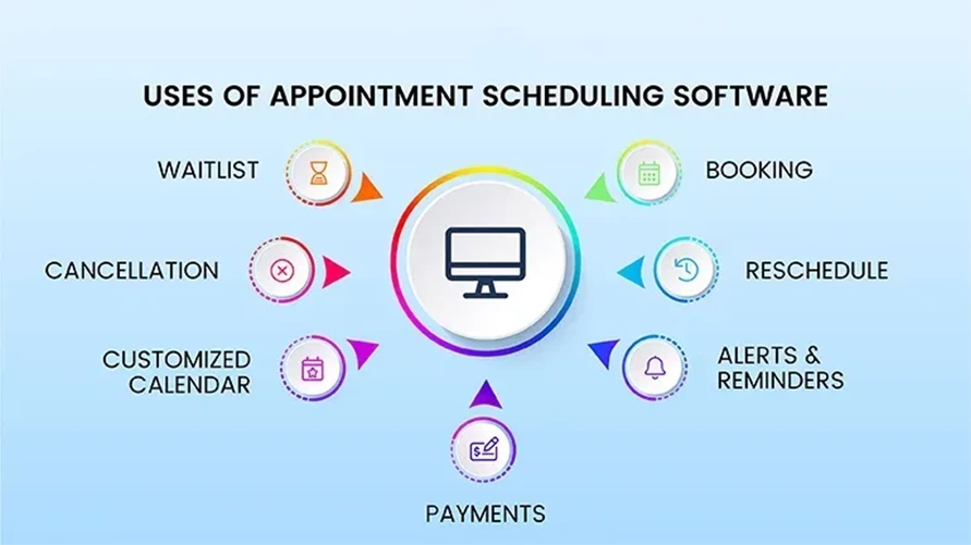 how to use appointment scheduling software