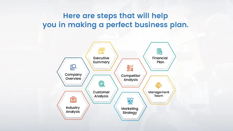 What steps are involved in creating a great business plan for the gym