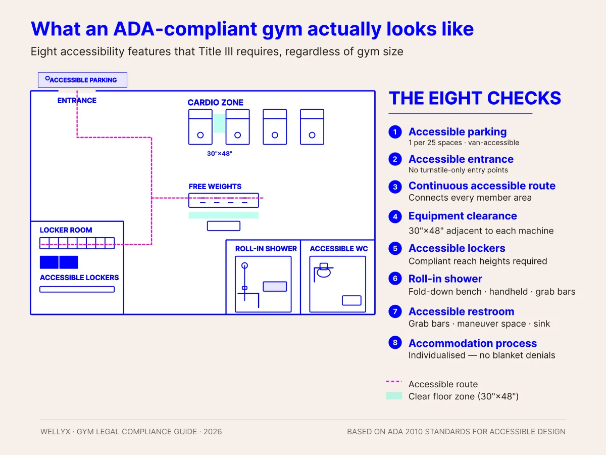 Ada gym floorplan