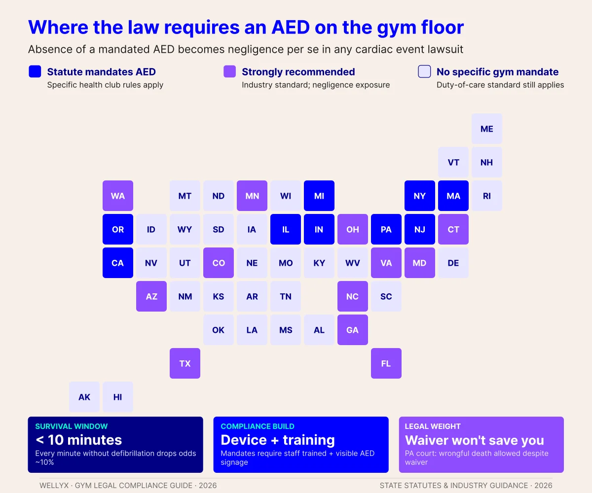 Aed state mandate map
