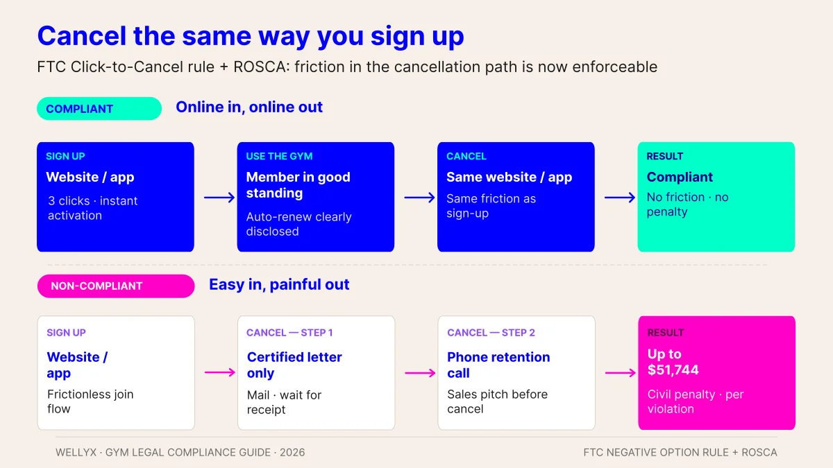Automatic renewal clauses and the FTC’s click-to-cancel rule