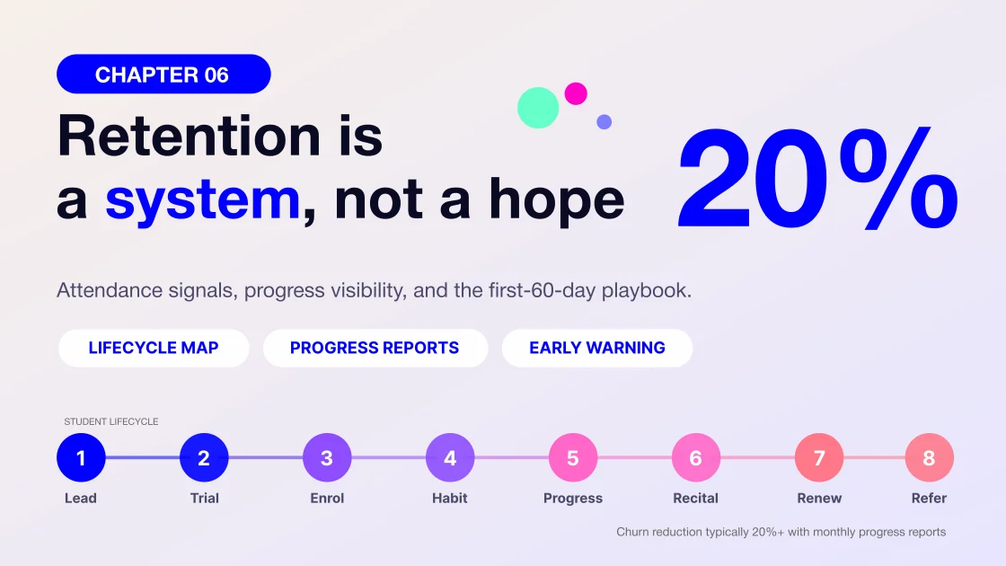 Dance student retention strategies