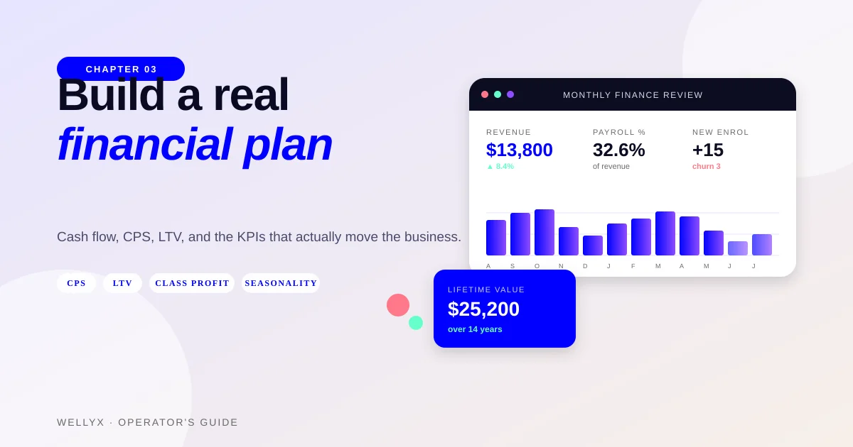 Dance studio financial plan