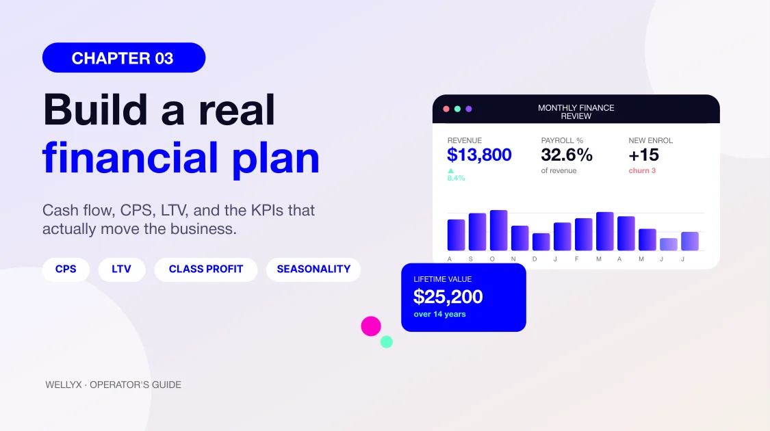 Dance studio financial plan