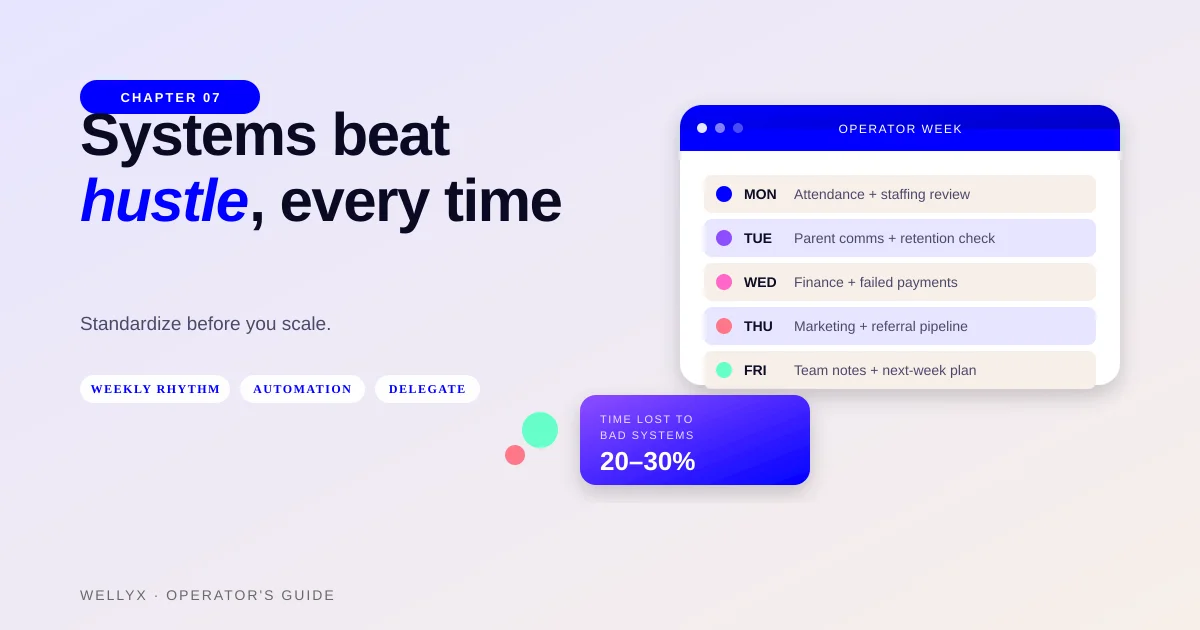 Dance studio operations