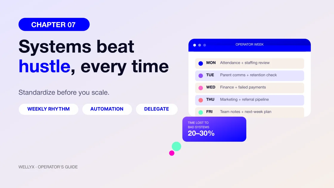 Dance studio operations