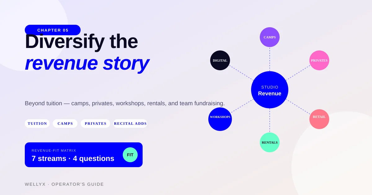 Dance studio revenue