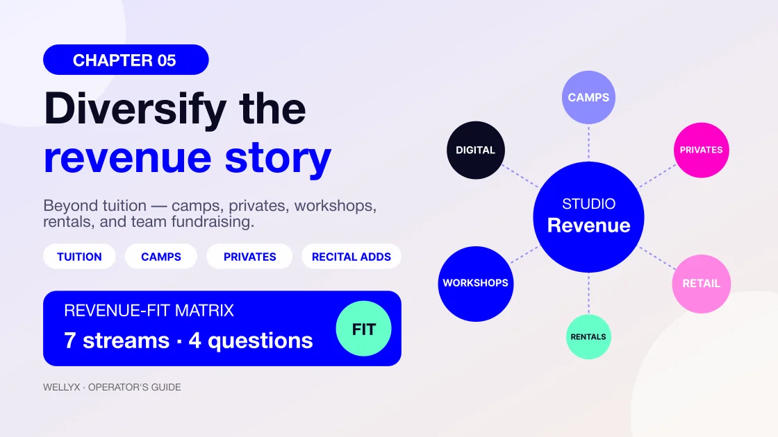 Dance studio revenue