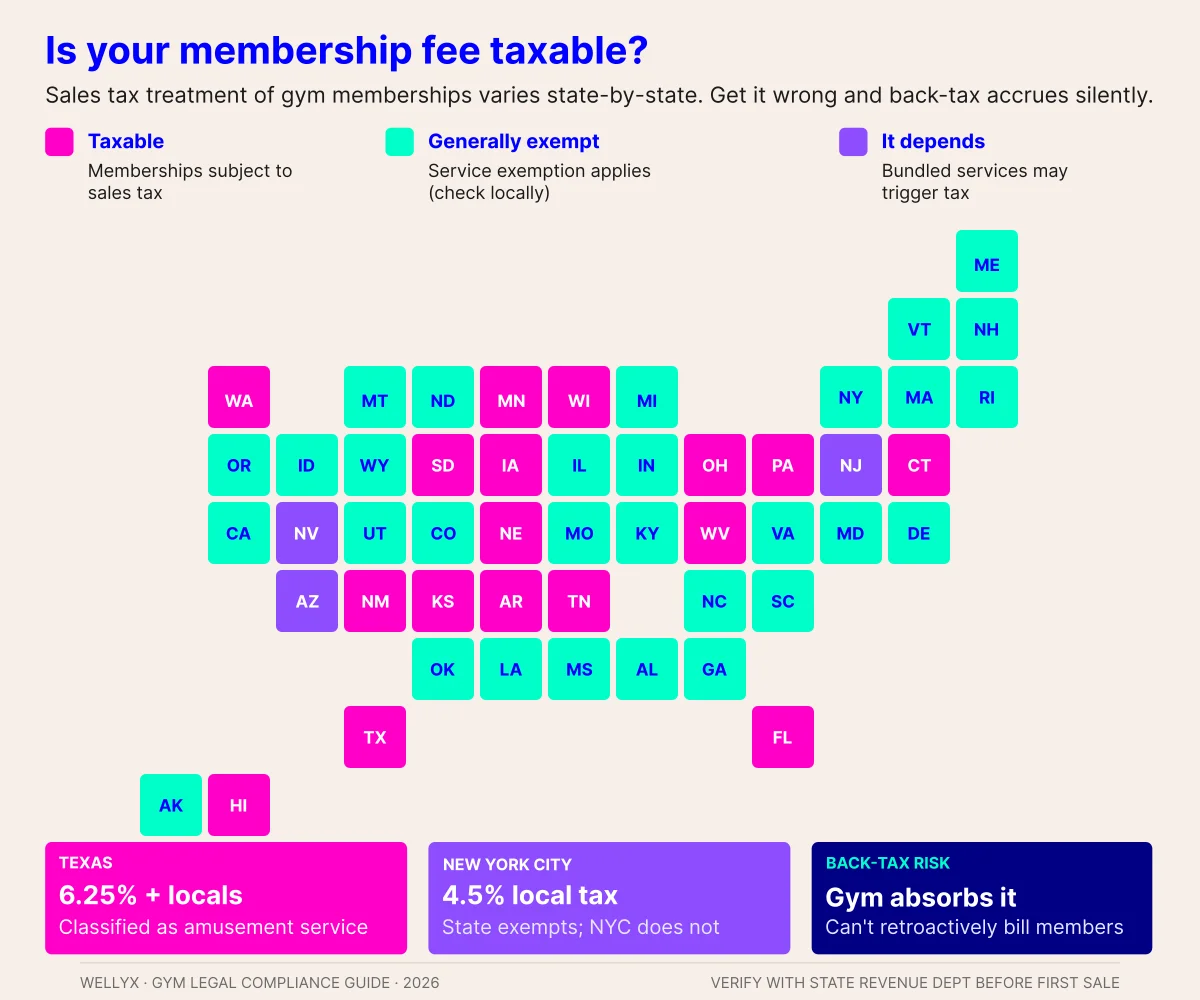 Data privacy law for gyms