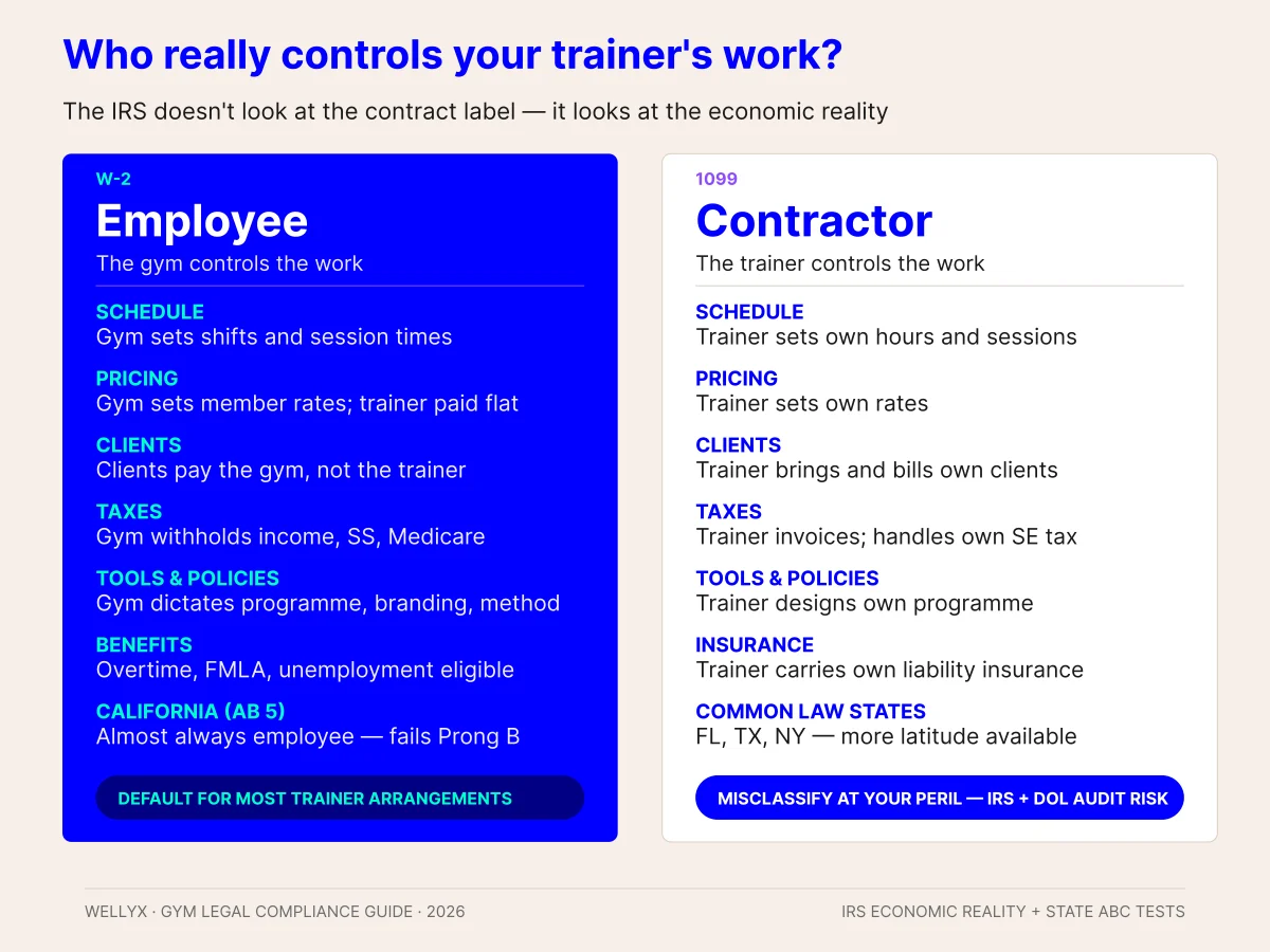 Employment law-w2-vs-1099R