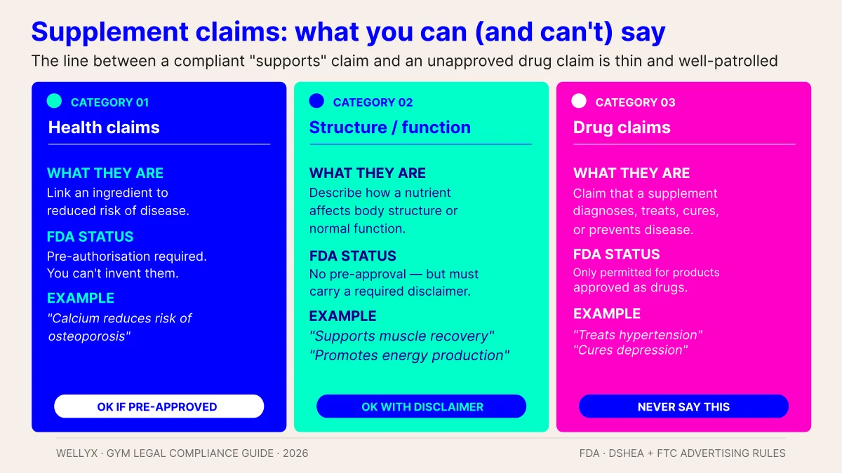 FDA regulation on supplement labeling and health claims