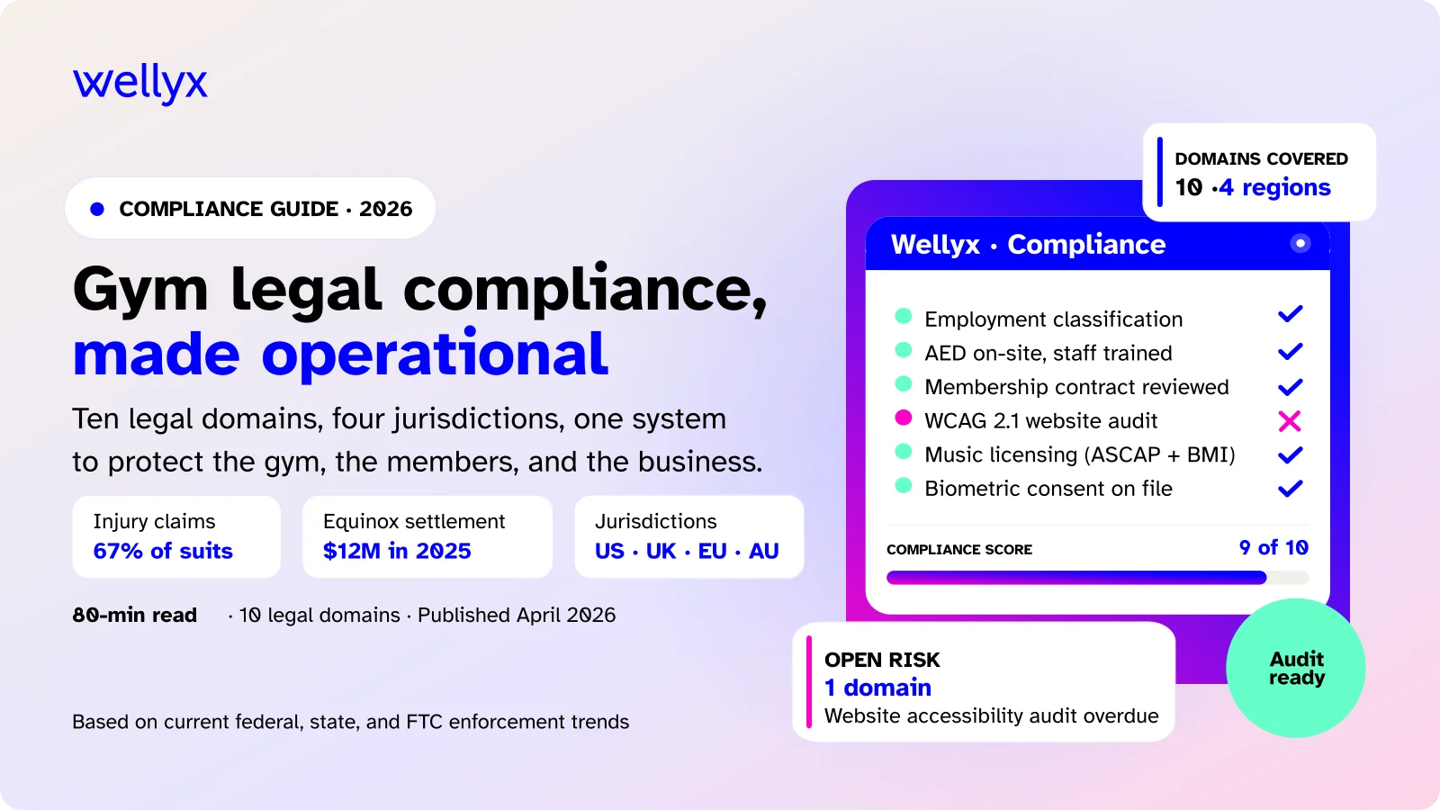 Gym legal compliance guide