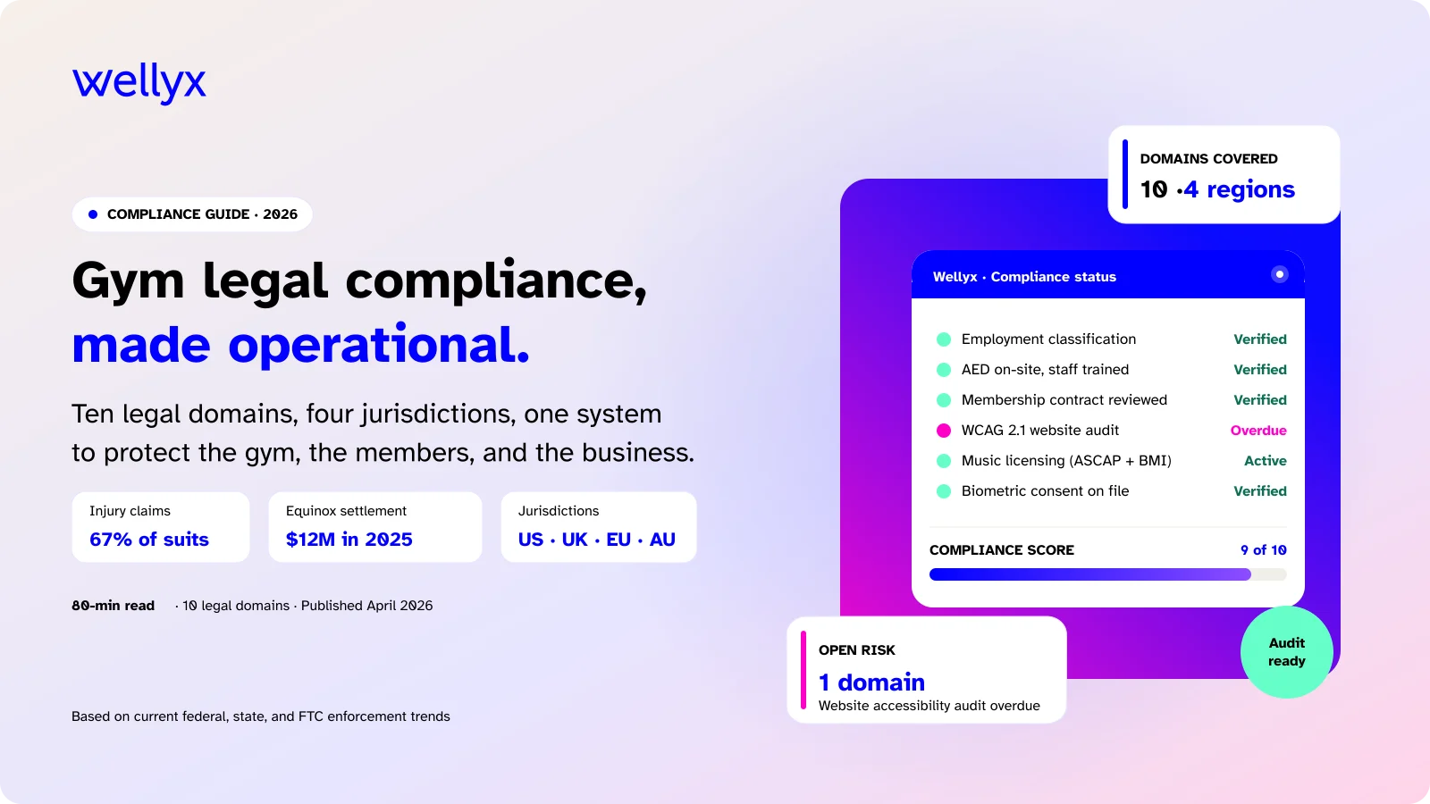 Gym legal compliance guide
