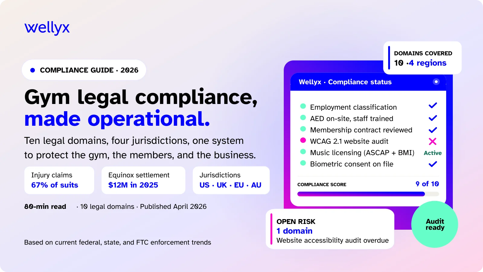 Gym legal compliance guide