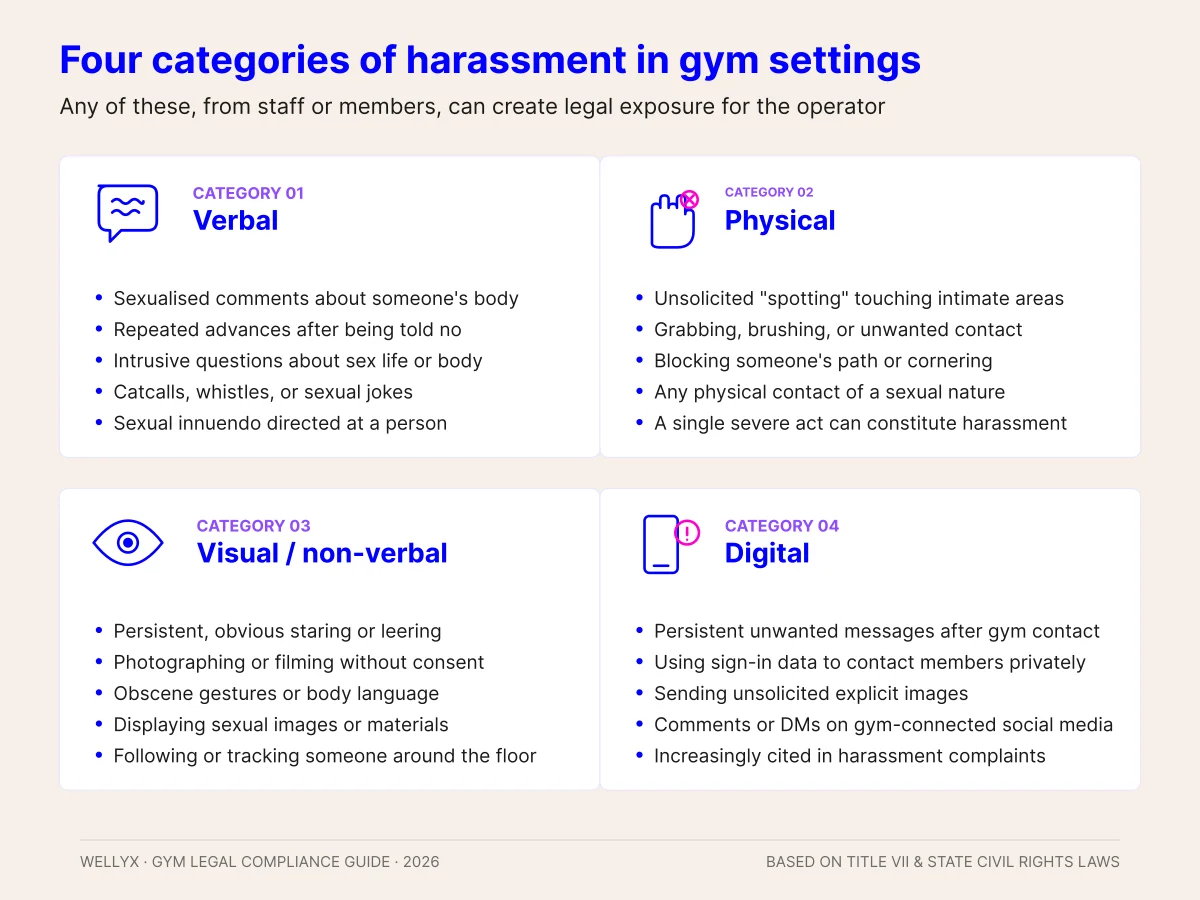 Harassment categories in gym