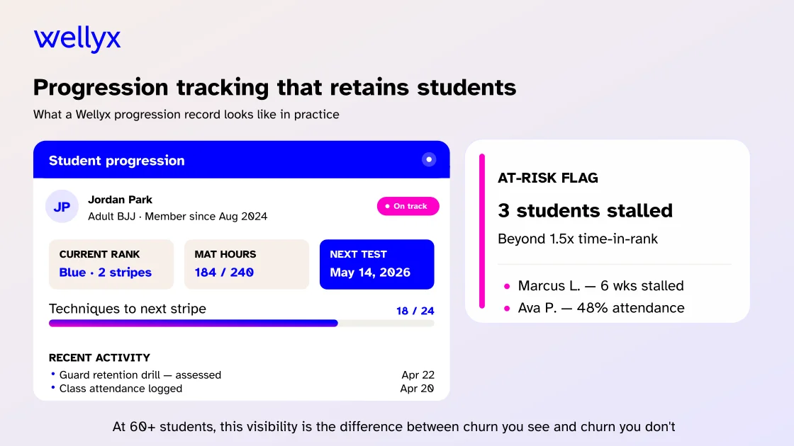 How progression data feeds retention decisions