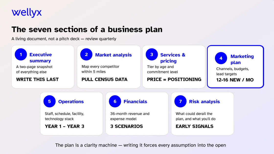 How to write a martial arts business plan
