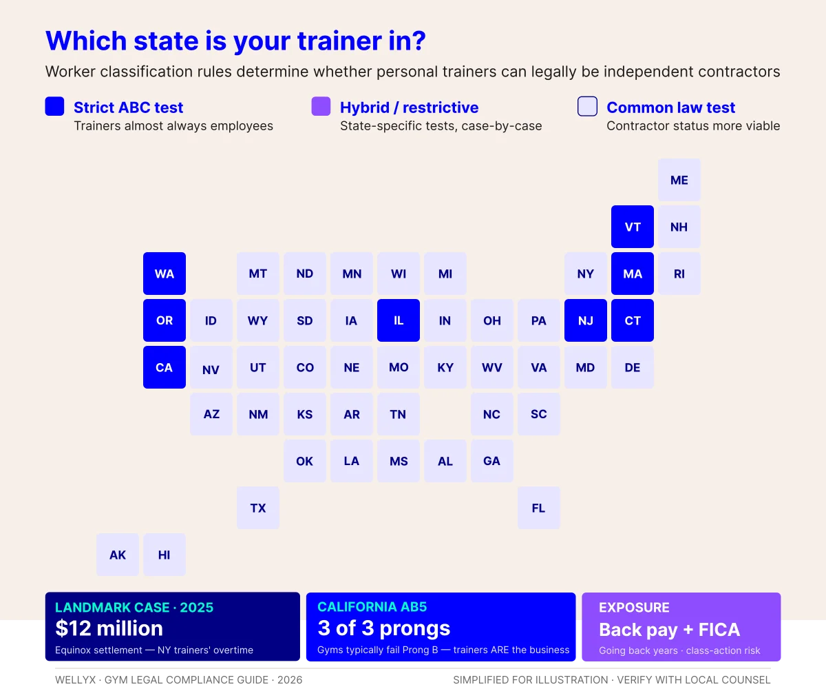 Personal trainers as independent contractors