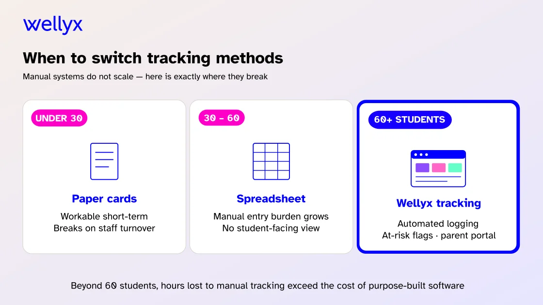 When to switch for tracking methods