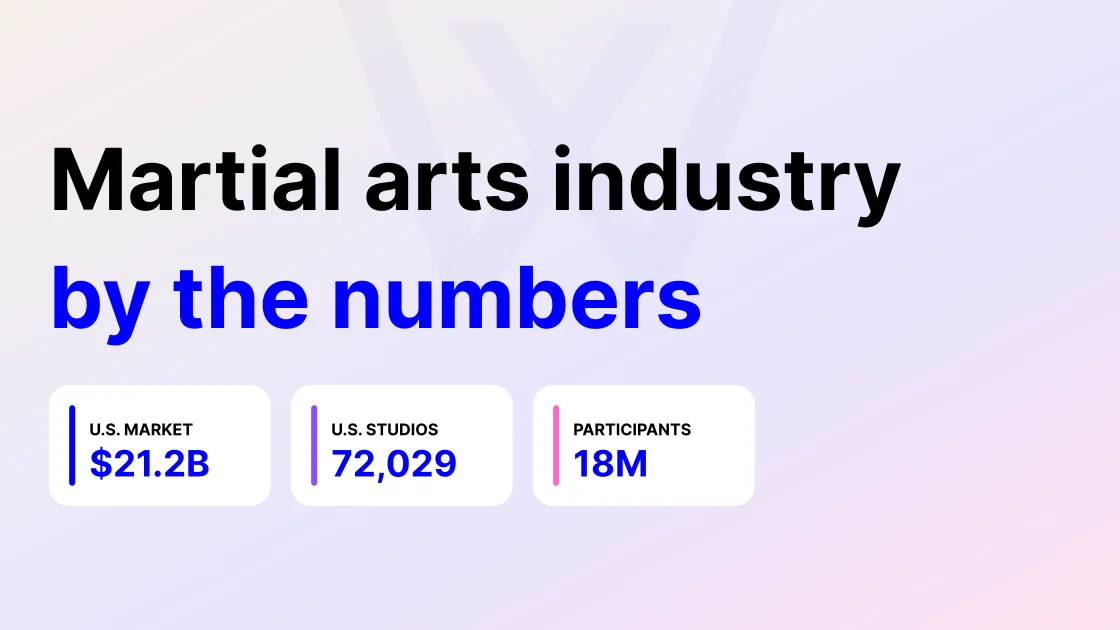 Martial arts industry latest statistics