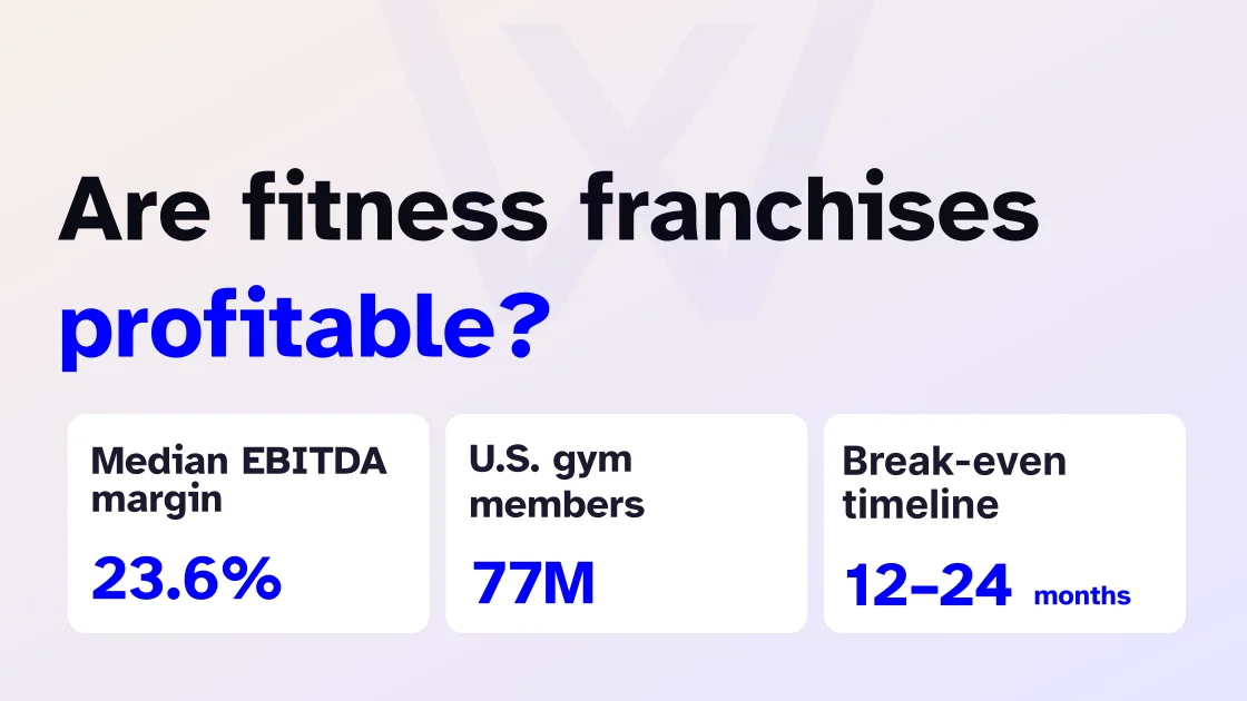 Are_fitness franchises profitable?