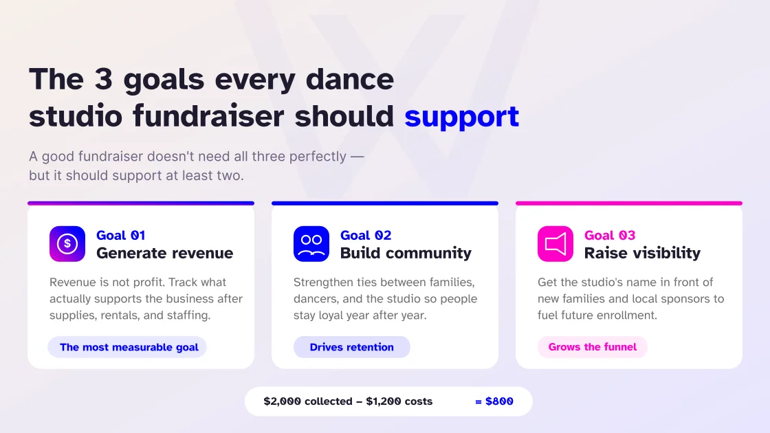Goals every dance studio fundraiser should support